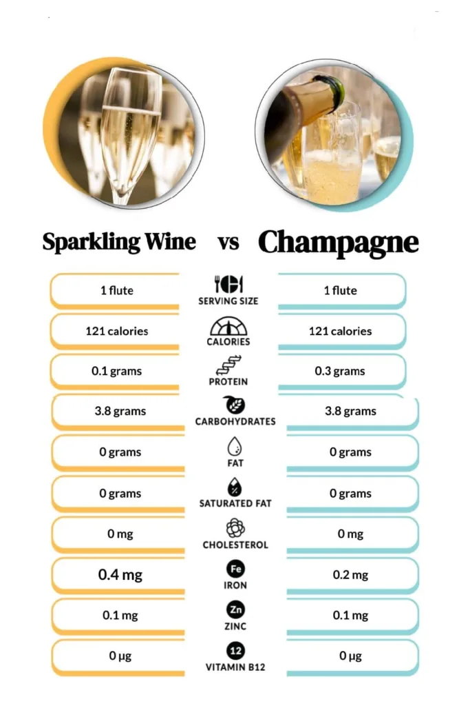 Champagne vs. Sparkling Wine